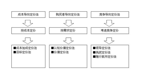 采购进修几种常见的采购信息获取办法、定价方法、价格查询访问 智能科技 采购进修几种常见的采购信息获取办法、定价方法、价格查询访问 采购进修几种常见的采购信息获取办法、定价方法、价格查询访问 智能科技