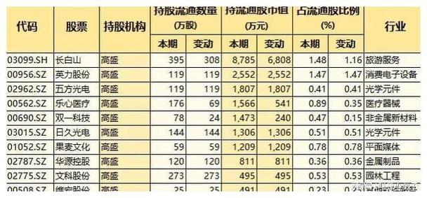 外资重仓的5大年夜科技股今年业绩大年夜增社保和养老金也重仓持有 人工智能 外资重仓的5大年夜科技股今年业绩大年夜增社保和养老金也重仓持有 外资重仓的5大年夜科技股今年业绩大年夜增社保和养老金也重仓持有 人工智能