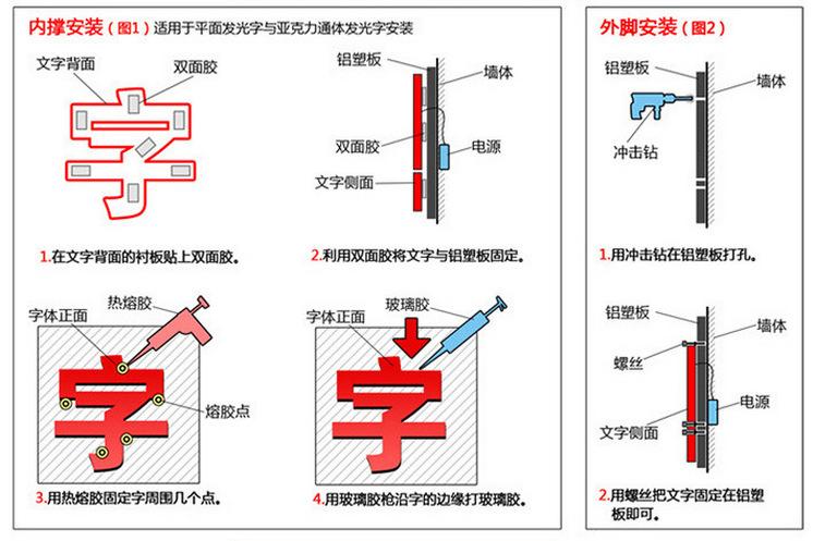 发光字的防水方法怎么做? 人工智能 发光字的防水方法怎么做? 发光字的防水方法怎么做? 人工智能
