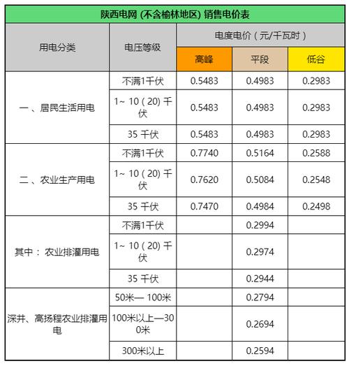 电费降了!长宁电价与国家电网直供区同价 智能家居 电费降了!长宁电价与国家电网直供区同价 电费降了!长宁电价与国家电网直供区同价 智能家居