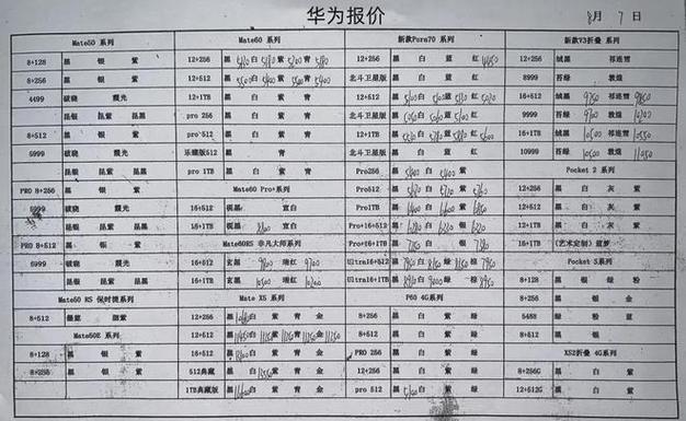 2024年6月29日深圳市华强北手机报价单 智能家居 2024年6月29日深圳市华强北手机报价单 2024年6月29日深圳市华强北手机报价单 智能家居