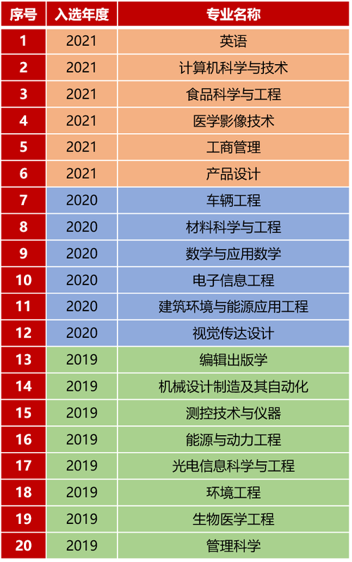喜讯!上海理工大年夜学新增12个国家级和市级一流本科专业培植点 人工智能 喜讯!上海理工大年夜学新增12个国家级和市级一流本科专业培植点 喜讯!上海理工大年夜学新增12个国家级和市级一流本科专业培植点 人工智能