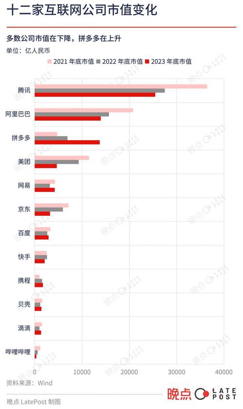 2023年中国十四大年夜互联网公司盘点 智能科技 2023年中国十四大年夜互联网公司盘点 2023年中国十四大年夜互联网公司盘点 智能科技
