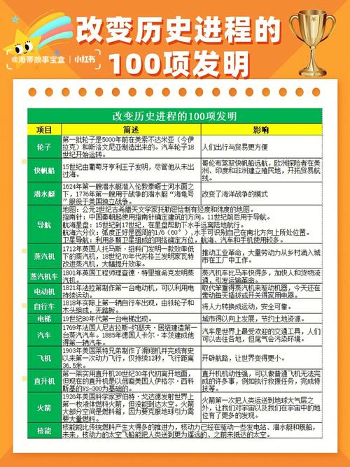 人类近100年的100项科技发明 人工智能 人类近100年的100项科技发明 人类近100年的100项科技发明 人工智能