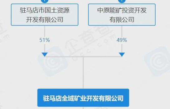 2020年5月7日连云港德旺斯电子科技有限公司以底价竞得连云港市1宗工业用地 以17万元/亩成交 互联通信 2020年5月7日连云港德旺斯电子科技有限公司以底价竞得连云港市1宗工业用地 以17万元/亩成交 2020年5月7日连云港德旺斯电子科技有限公司以底价竞得连云港市1宗工业用地 以17万元/亩成交 互联通信