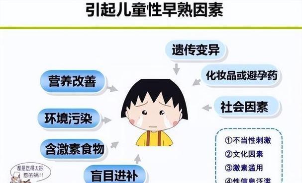 53万儿童“性早熟”祸首祸首不是豆浆鸡肉年夜夫道出了原形 智能家居 53万儿童“性早熟”祸首祸首不是豆浆鸡肉年夜夫道出了原形 53万儿童“性早熟”祸首祸首不是豆浆鸡肉年夜夫道出了原形 智能家居