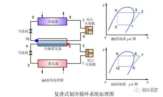 这就是复叠式制冷系统 这就是复叠式制冷系统 互联通信