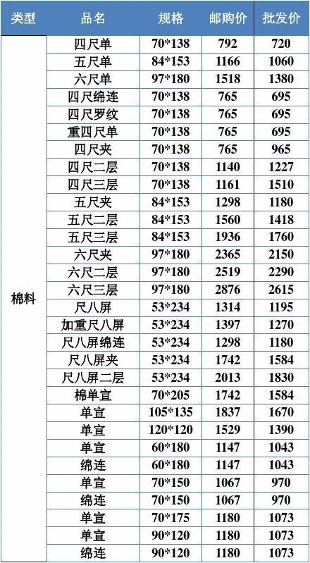 近期各纸种价格表速看 智能家居 近期各纸种价格表速看 近期各纸种价格表速看 智能家居