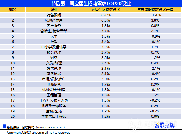 技能岗位需求攀升 21-30岁年轻人成求职主力军|榜单里的佛山 互联通信 技能岗位需求攀升 21-30岁年轻人成求职主力军|榜单里的佛山 技能岗位需求攀升 21-30岁年轻人成求职主力军|榜单里的佛山 互联通信