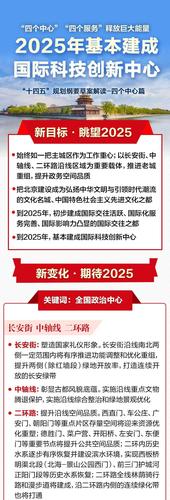 全文来了!北京市“十四五”时期国际科技立异中央培植筹划 智能家居 全文来了!北京市“十四五”时期国际科技立异中央培植筹划 全文来了!北京市“十四五”时期国际科技立异中央培植筹划 智能家居