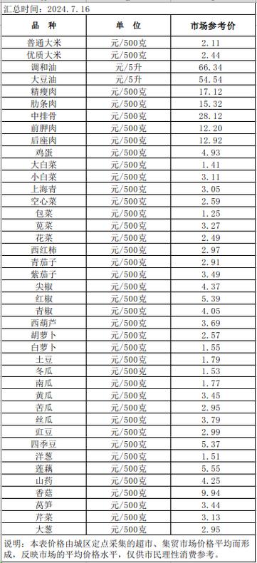 计划经济系统编制下农副产品收购价是若何制订的 智能科技 计划经济系统编制下农副产品收购价是若何制订的 计划经济系统编制下农副产品收购价是若何制订的 智能科技