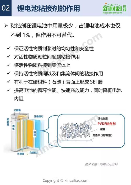 一文理解锂电池粘结剂 智能科技 一文理解锂电池粘结剂 一文理解锂电池粘结剂 智能科技