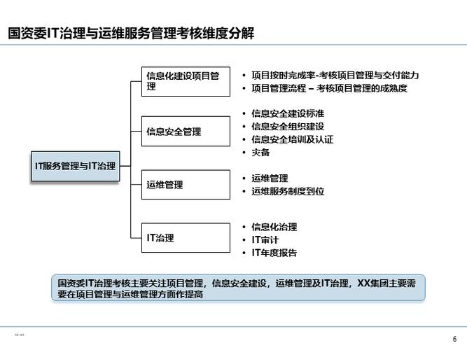 电子产品公司信息化治理筹划分享 互联通信 电子产品公司信息化治理筹划分享 电子产品公司信息化治理筹划分享 互联通信