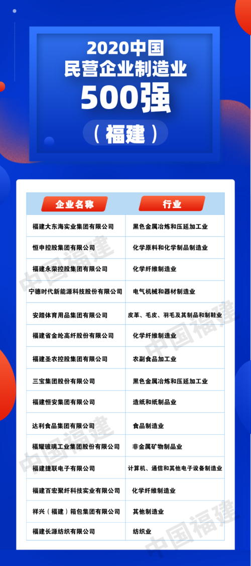 一大年夜波福州企业上榜!福建省工业龙头企业第二批名单出炉 智能家居 一大年夜波福州企业上榜!福建省工业龙头企业第二批名单出炉 一大年夜波福州企业上榜!福建省工业龙头企业第二批名单出炉 智能家居