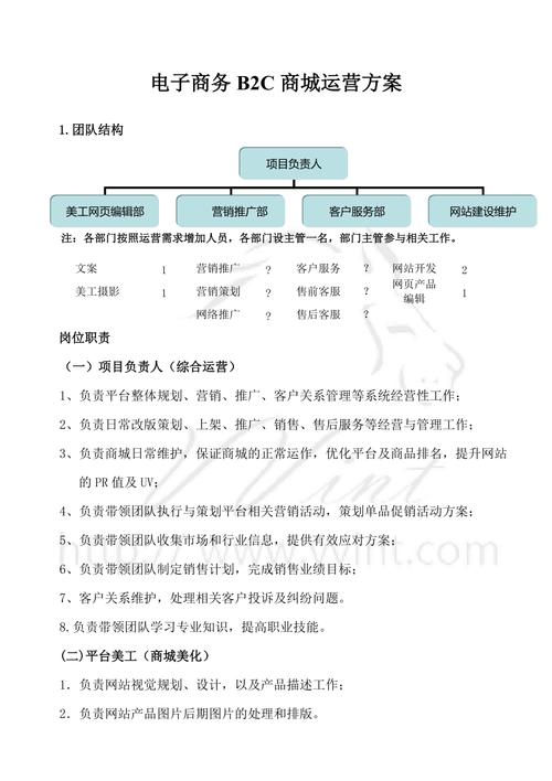电商运营商号整体运营筹划 互联通信 电商运营商号整体运营筹划 电商运营商号整体运营筹划 互联通信