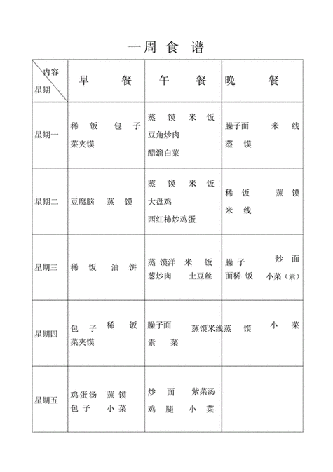 快看表格一级、二级、三级菜单制作都在这儿了 互联通信 快看表格一级、二级、三级菜单制作都在这儿了 快看表格一级、二级、三级菜单制作都在这儿了 互联通信