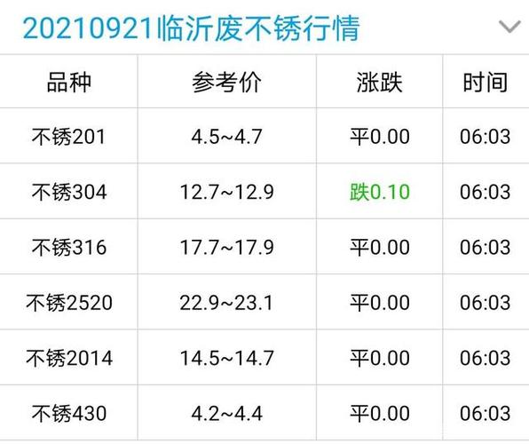 2月29号锻造厂、钢厂用废钢废不贰价钱参考 人工智能 2月29号锻造厂、钢厂用废钢废不贰价钱参考 2月29号锻造厂、钢厂用废钢废不贰价钱参考 人工智能