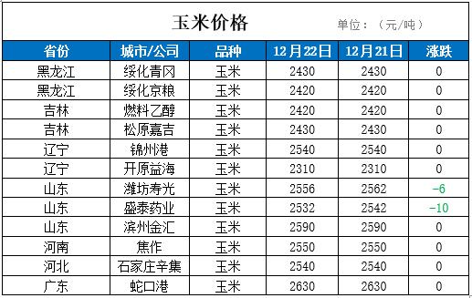 行情快递小麦、玉米、稻谷、大年夜豆、豆粕、大年夜米、食用油、棕榈油等价格快递 人工智能 行情快递小麦、玉米、稻谷、大年夜豆、豆粕、大年夜米、食用油、棕榈油等价格快递 行情快递小麦、玉米、稻谷、大年夜豆、豆粕、大年夜米、食用油、棕榈油等价格快递 人工智能