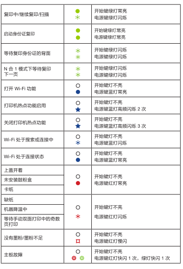 打印机维修必备!几个常见的打印机故障及解决办法学到了 互联通信 打印机维修必备!几个常见的打印机故障及解决办法学到了 打印机维修必备!几个常见的打印机故障及解决办法学到了 互联通信