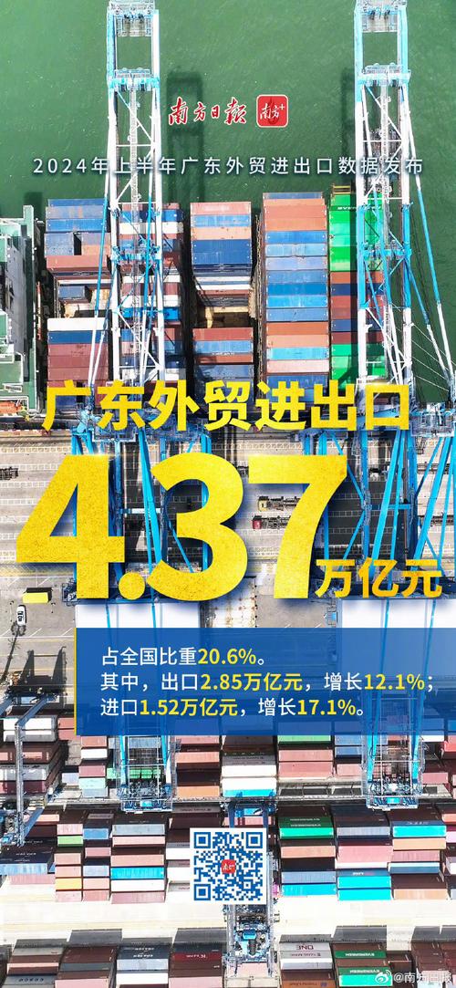 广东上半年外贸增长13.8%机电产品出口持续改进 人工智能 广东上半年外贸增长13.8%机电产品出口持续改进 广东上半年外贸增长13.8%机电产品出口持续改进 人工智能