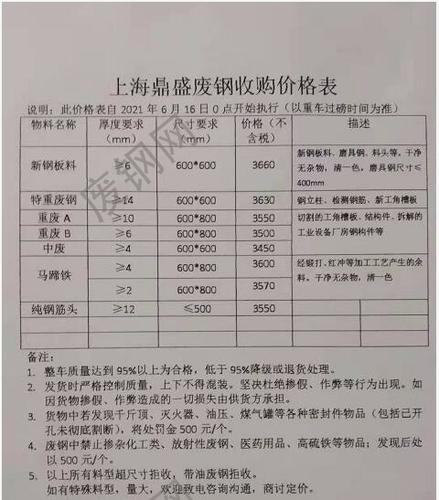 8月6号锻造厂、钢厂用废钢废不贰价钱参考 智能家居 8月6号锻造厂、钢厂用废钢废不贰价钱参考 8月6号锻造厂、钢厂用废钢废不贰价钱参考 智能家居