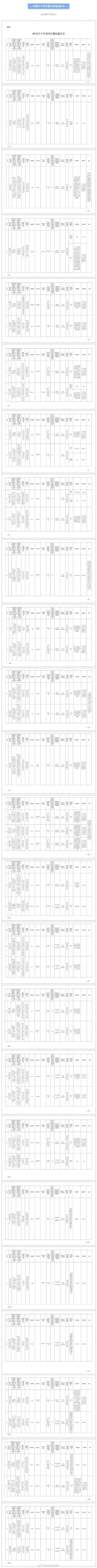 国家药监局关于40批次不相符规定化妆品的通知布告(2024年第26号) 智能科技 国家药监局关于40批次不相符规定化妆品的通知布告(2024年第26号) 国家药监局关于40批次不相符规定化妆品的通知布告(2024年第26号) 智能科技