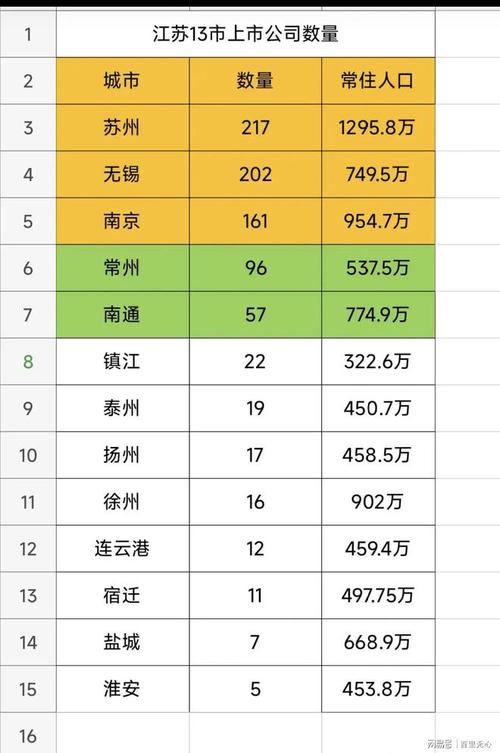 江苏13地市支柱家当和重点企业名单(最新) 人工智能 江苏13地市支柱家当和重点企业名单(最新) 江苏13地市支柱家当和重点企业名单(最新) 人工智能