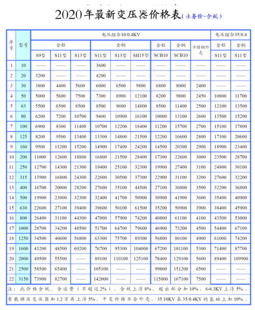 现在变压器的收受接收价格是若干钱? 智能家居 现在变压器的收受接收价格是若干钱? 现在变压器的收受接收价格是若干钱? 智能家居
