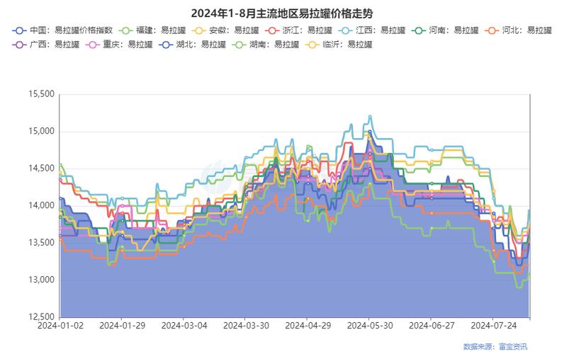 最新6月25日铝业废铝价格行情汇总 智能科技 最新6月25日铝业废铝价格行情汇总 最新6月25日铝业废铝价格行情汇总 智能科技