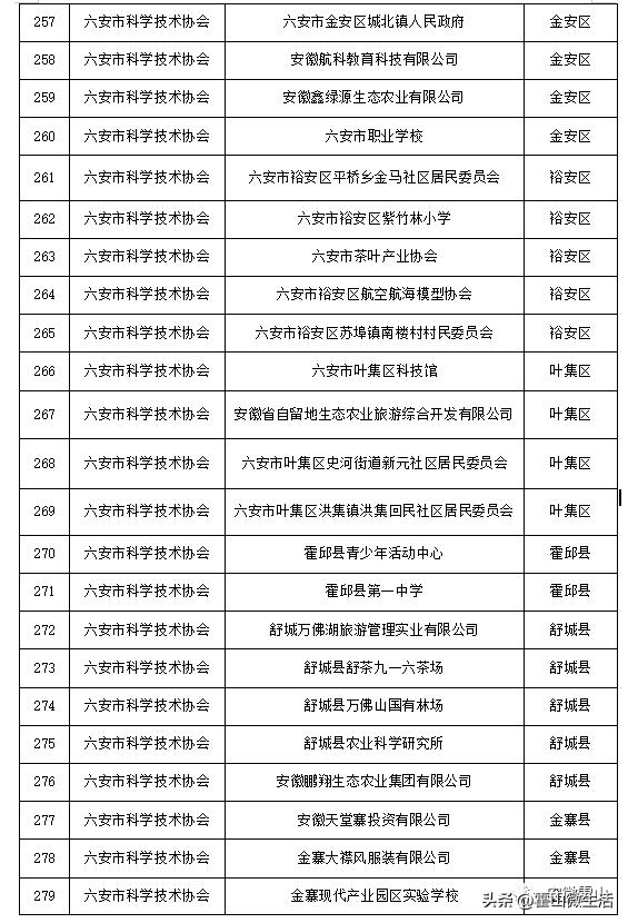 六安这49家企业被传递! 人工智能 六安这49家企业被传递! 六安这49家企业被传递! 人工智能