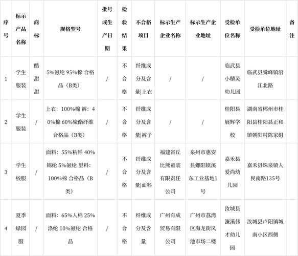 广州市市场监督治理局抽查30批次学生用品产品 全部相符标准要求 智能家居 广州市市场监督治理局抽查30批次学生用品产品 全部相符标准要求 广州市市场监督治理局抽查30批次学生用品产品 全部相符标准要求 智能家居