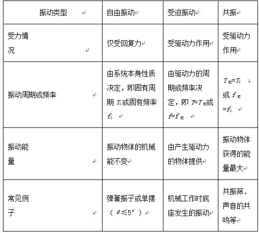关于“自激振动”的介绍 人工智能 关于“自激振动”的介绍 关于“自激振动”的介绍 人工智能