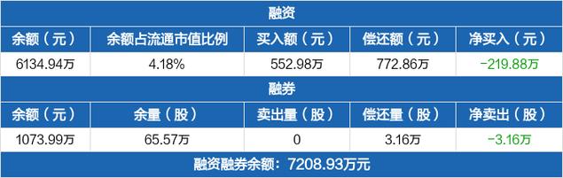 英力股份上半年营业总支出7.29亿元发卖费用984.81万元 英力股份上半年营业总支出7.29亿元发卖费用984.81万元 互联通信