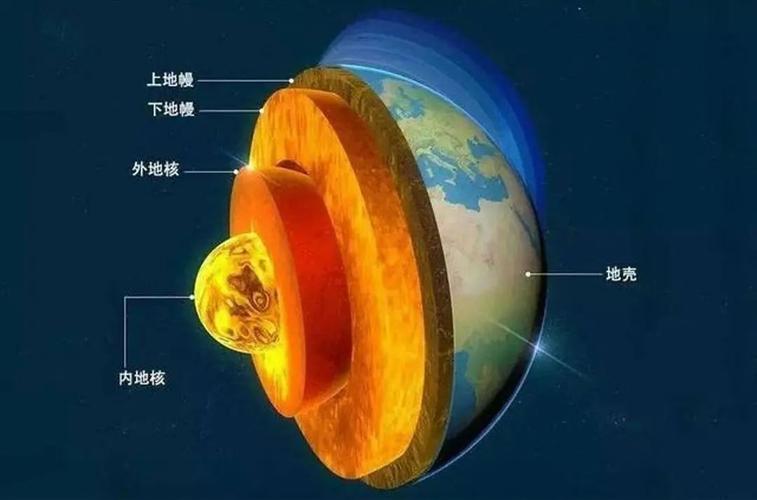 地球上是怎么产生重金属元素? 智能家居 地球上是怎么产生重金属元素? 地球上是怎么产生重金属元素? 智能家居
