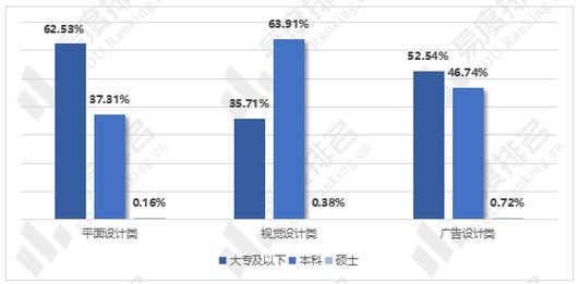 就业:产品设计专业就业倾向与就业前景怎么样? 智能科技 就业:产品设计专业就业倾向与就业前景怎么样? 就业:产品设计专业就业倾向与就业前景怎么样? 智能科技