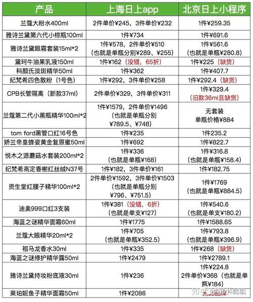 盘点:日上免税店热门产品最新价格表 人工智能 盘点:日上免税店热门产品最新价格表 盘点:日上免税店热门产品最新价格表 人工智能