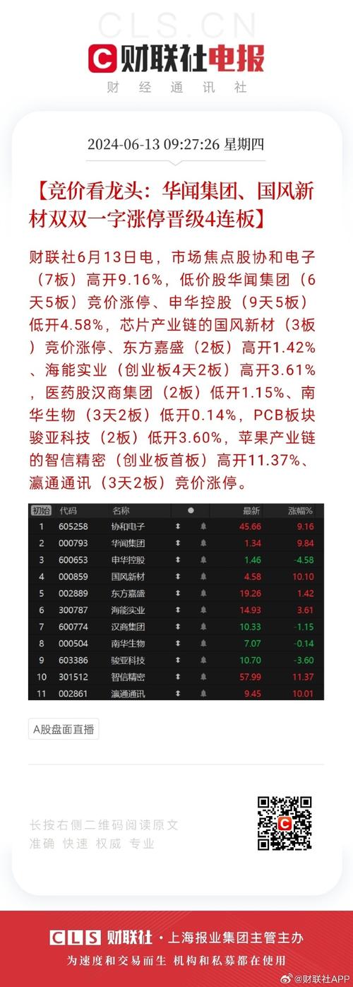 上能电气上涨5.04%报29.79元/股 智能科技 上能电气上涨5.04%报29.79元/股 上能电气上涨5.04%报29.79元/股 智能科技