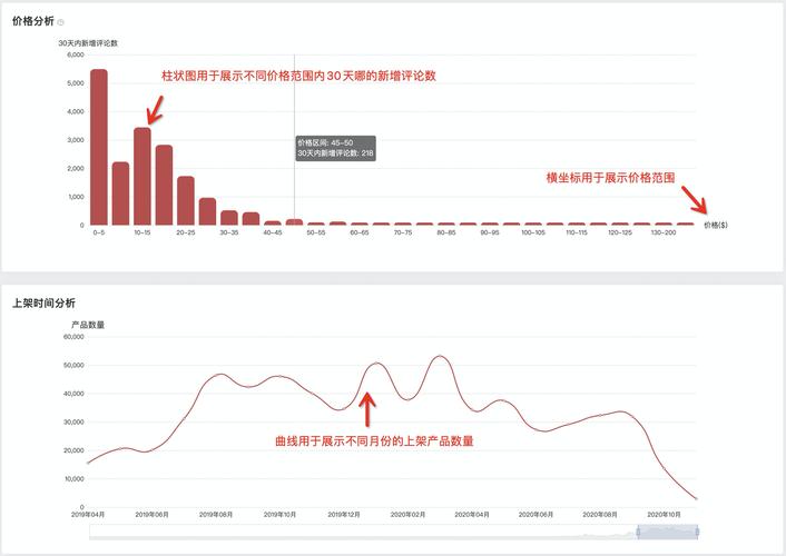 亚马逊选品维度分析 互联通信 亚马逊选品维度分析 亚马逊选品维度分析 互联通信