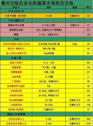 德州批发市场一览表 智能科技 德州批发市场一览表 德州批发市场一览表 智能科技
