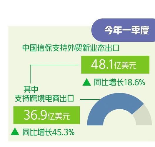 9部门发文拓展跨境电商出口!税进出持政策有这些 智能科技 9部门发文拓展跨境电商出口!税进出持政策有这些 9部门发文拓展跨境电商出口!税进出持政策有这些 智能科技