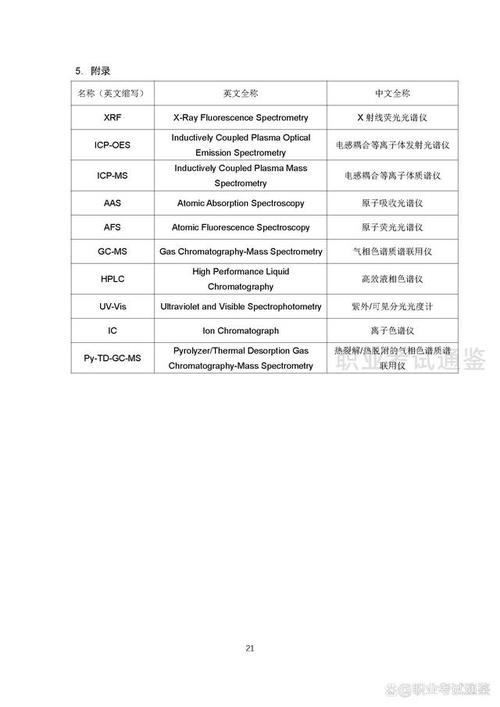 国家职业技能标准-电气电子产品环保检测员L-2021年版 智能科技 国家职业技能标准-电气电子产品环保检测员L-2021年版 国家职业技能标准-电气电子产品环保检测员L-2021年版 智能科技
