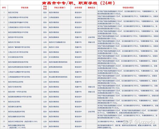 南昌中专黉舍膏火是若干?看看价格表吧! 互联通信 南昌中专黉舍膏火是若干?看看价格表吧! 南昌中专黉舍膏火是若干?看看价格表吧! 互联通信