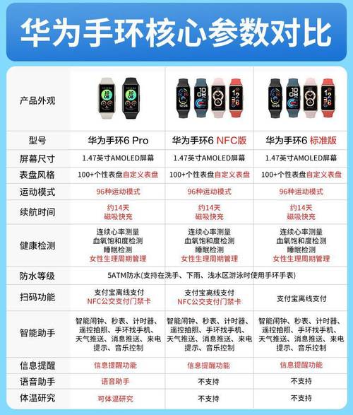 详解华为运动健康(含手表、手环)的科学价值与缺陷 互联通信 详解华为运动健康(含手表、手环)的科学价值与缺陷 详解华为运动健康(含手表、手环)的科学价值与缺陷 互联通信
