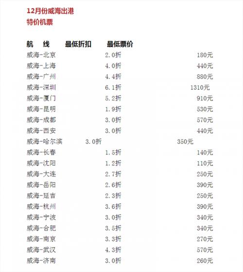 最低110元!威海机场12月特价机票来啦 智能家居 最低110元!威海机场12月特价机票来啦 最低110元!威海机场12月特价机票来啦 智能家居
