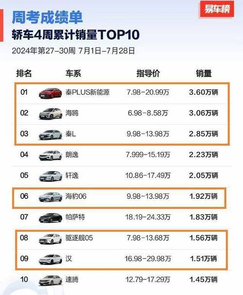 河北新能源汽车应用领域结构出现变革 私人车辆占比高达74% 互联通信 河北新能源汽车应用领域结构出现变革 私人车辆占比高达74% 河北新能源汽车应用领域结构出现变革 私人车辆占比高达74% 互联通信