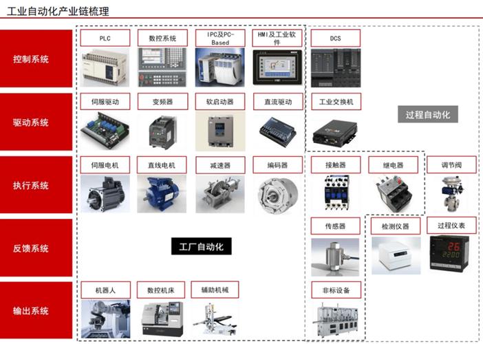 若何为工业自动化系统遴选最佳电源?提高效率必备! 智能科技 若何为工业自动化系统遴选最佳电源?提高效率必备! 若何为工业自动化系统遴选最佳电源?提高效率必备! 智能科技