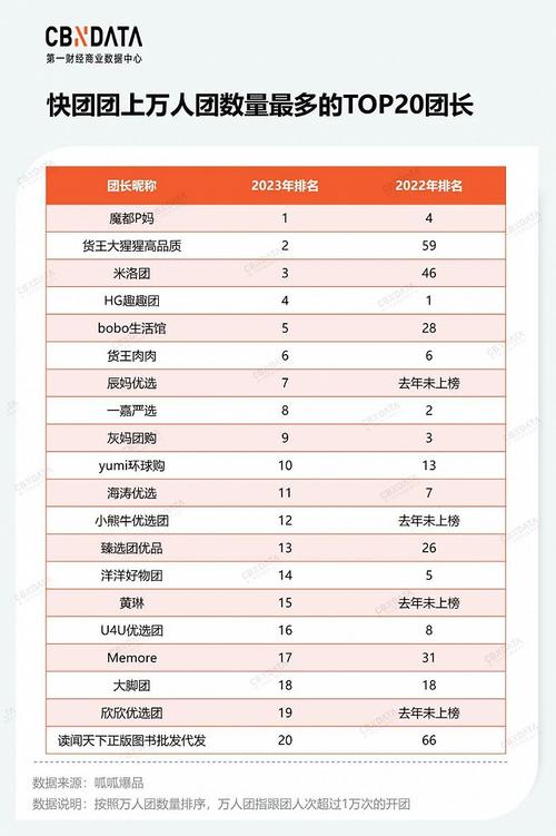 最新中国十大年夜社区团购平台排名(2022国内社区团购平台排行前十) 互联通信 最新中国十大年夜社区团购平台排名(2022国内社区团购平台排行前十) 最新中国十大年夜社区团购平台排名(2022国内社区团购平台排行前十) 互联通信