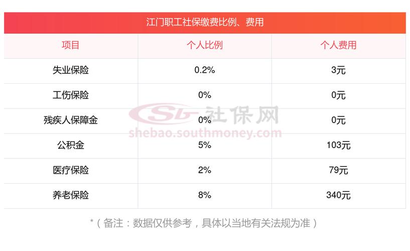 2024年内蒙古社保缴费档次价目表缴费基数和60%档次养老 人工智能 2024年内蒙古社保缴费档次价目表缴费基数和60%档次养老 2024年内蒙古社保缴费档次价目表缴费基数和60%档次养老 人工智能