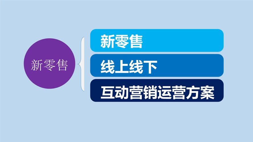 传统批发商若何做线上 智能科技 传统批发商若何做线上 传统批发商若何做线上 智能科技