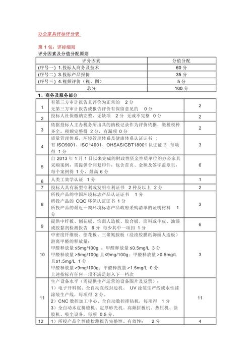 家具采购评分办法用哪种最合适 互联通信 家具采购评分办法用哪种最合适 家具采购评分办法用哪种最合适 互联通信